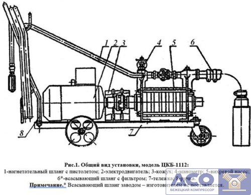 Моечная установка ЦКБ 1112 фото 6